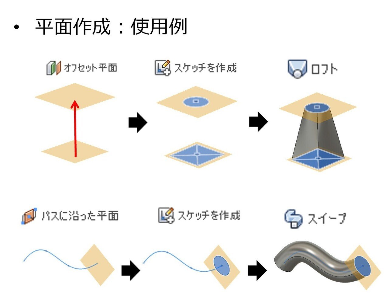 3DCADを教えるときに気を付けていること！続編（Part2）｜小原