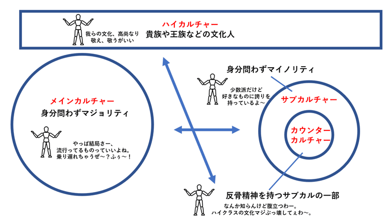 サブカルチャーとは 日本と海外の意味の違いを事例で簡単に解説 アニメ マンガなど ジュウ ショ アート カルチャーライター Note