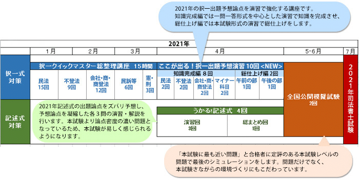 直前期学習の決定版「直前パック」｜伊藤塾 司法書士試験科