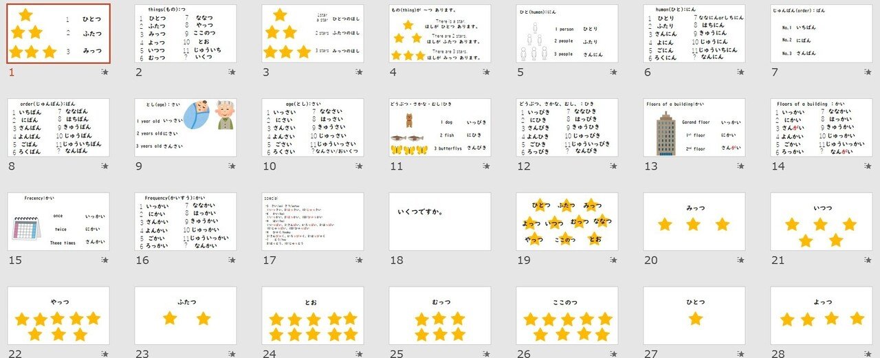 みんなの日本語　日本語講師　教材セット みんなの日本語1〜25課まとめて販売！！／日本語教師｜Mayon9 Studio