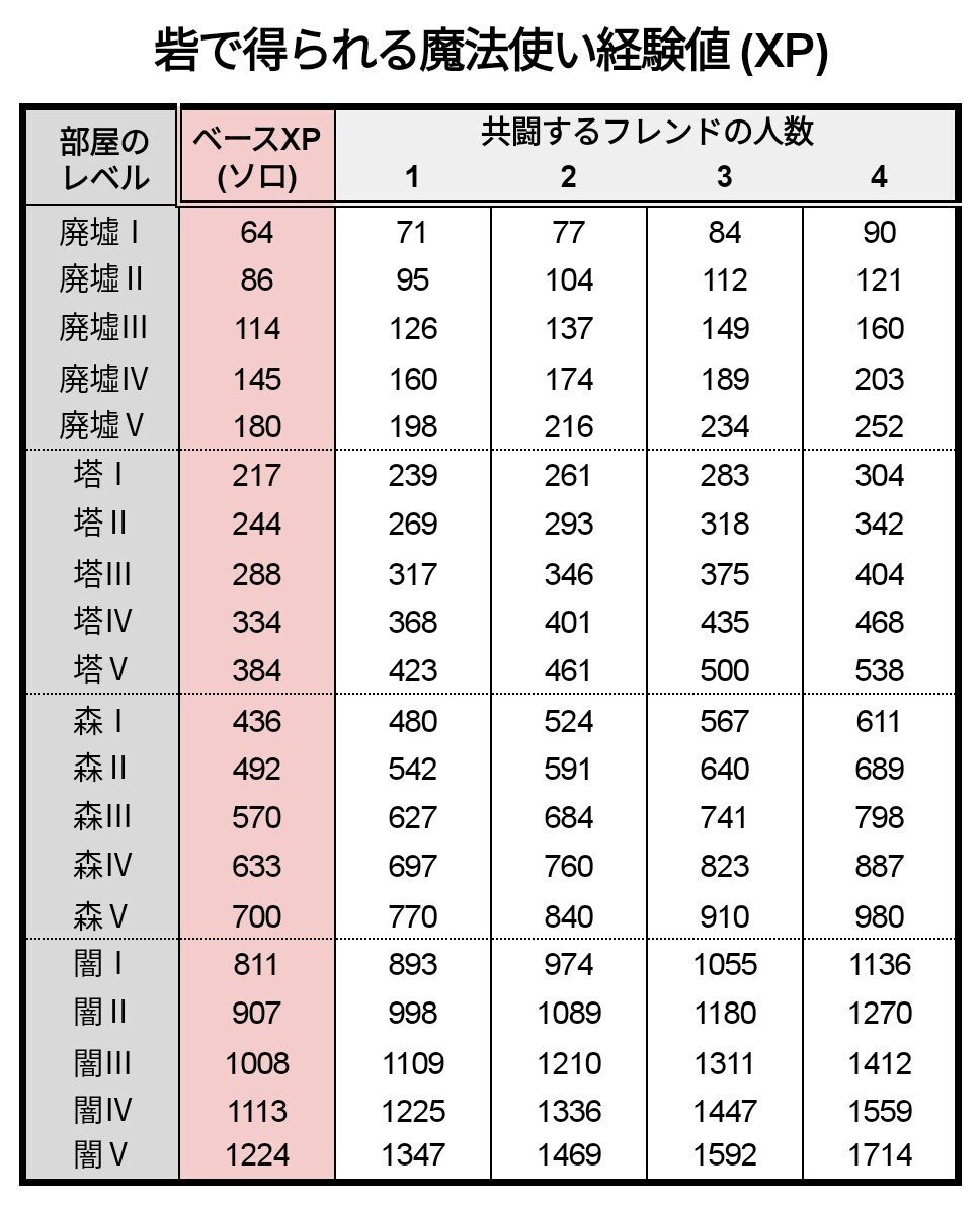 魔法同盟 光り輝くもの 三大魔法学校対抗試合の秘密 第一部 K1platinum Note 魔法同盟 光り輝くもの 三大魔法学校対抗試合の秘密 第一部 K1platinum Note