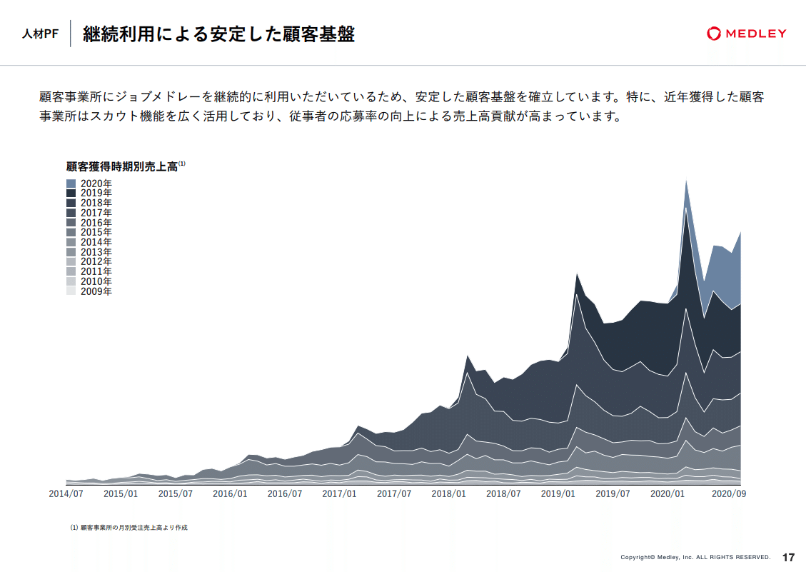 スクリーンショット 0003-01-10 22.10.26