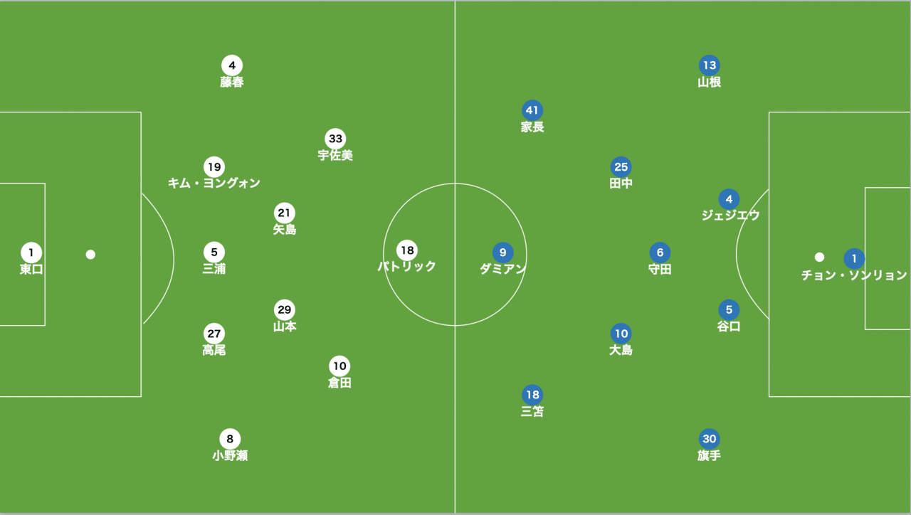 目指していたもの 起こっていたこと 川崎vsガンバ 分析 第100回天皇杯決勝 Hakuto Miyashita Note 目指していたもの 起こっていたこと 川崎vsガンバ 分析 第100回天皇杯決勝 Hakuto Miyashita Note