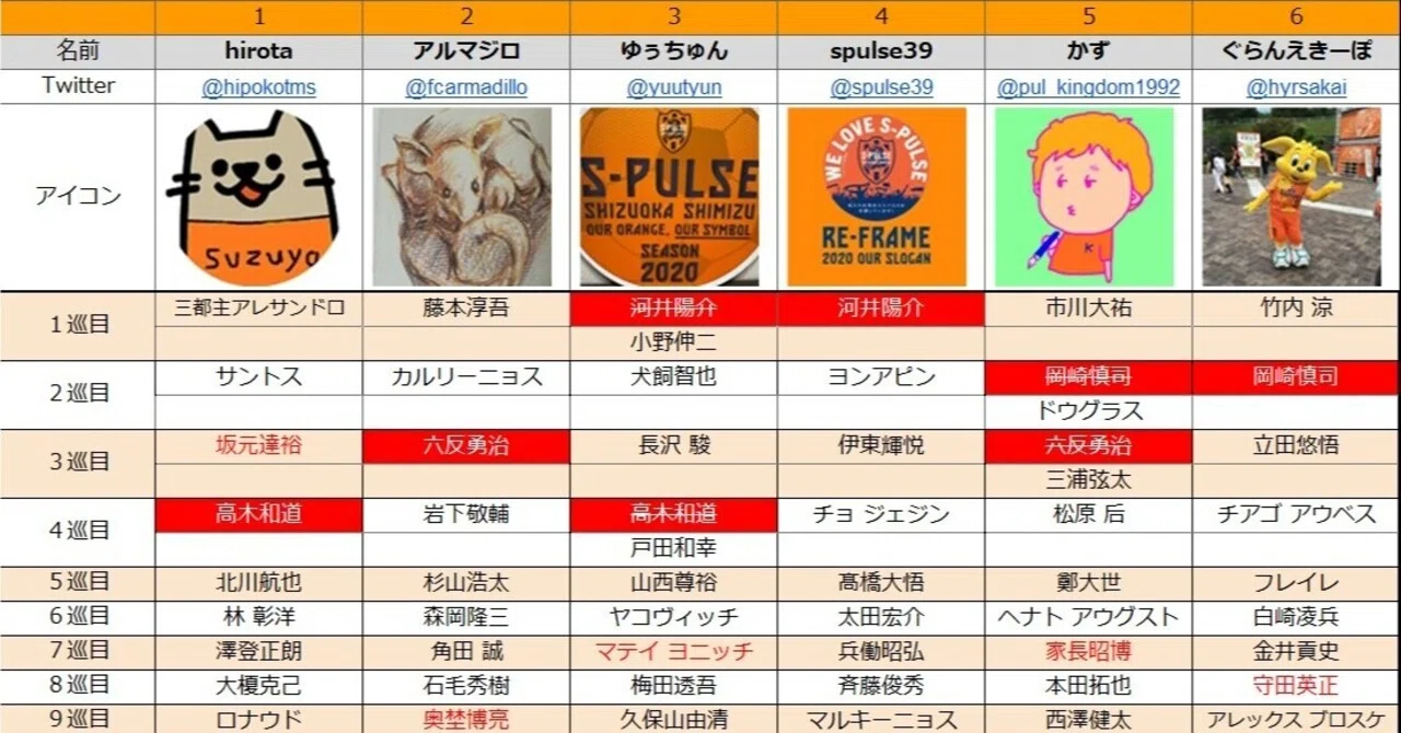 活動歴および当時の関連ビジュアル記録