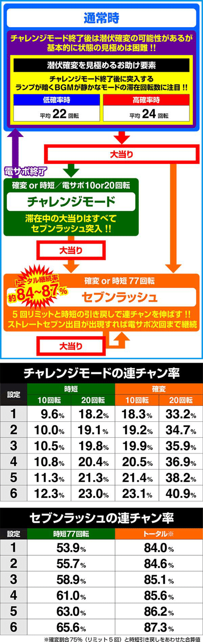 エヴァ 甘デジ で30連した 魚群神 Note エヴァ 甘デジ で30連した 魚群神 Note
