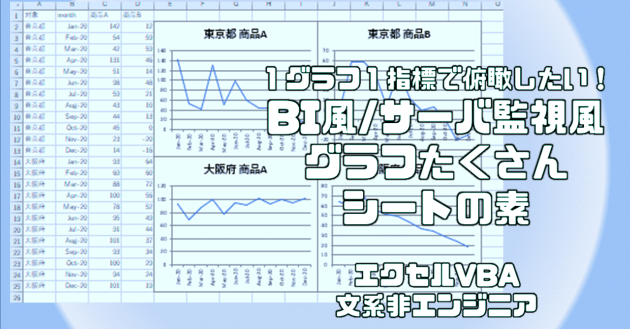 1グラフ1指標多グラフの推移データを俯瞰しよう エクセルvba Bi 監視 Pineapplesoft 文系非エンジニア Note 1グラフ1指標多グラフの推移データを俯瞰しよう エクセルvba Bi 監視 Pineapplesoft 文系非エンジニア Note