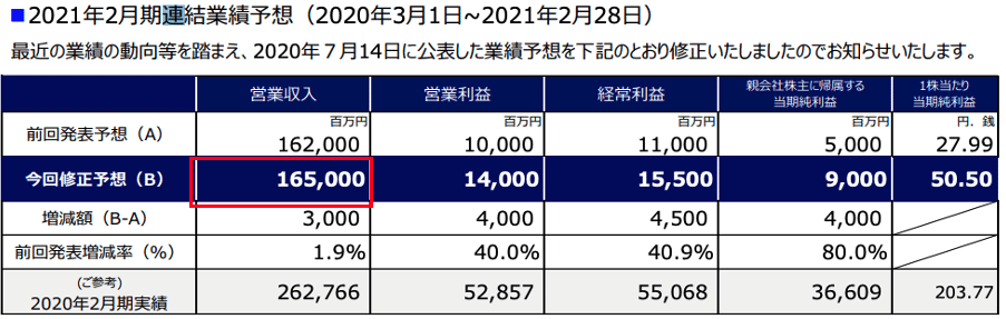 06_業績予想