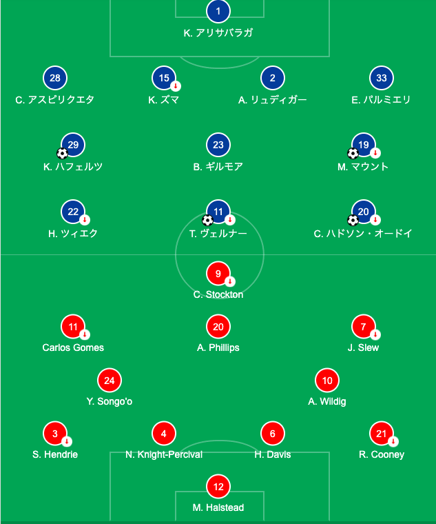 0億以上補強してウエストハムっぽくなるクラブ 久松龍介 Note 0億以上補強してウエストハムっぽくなるクラブ 久松龍介 Note