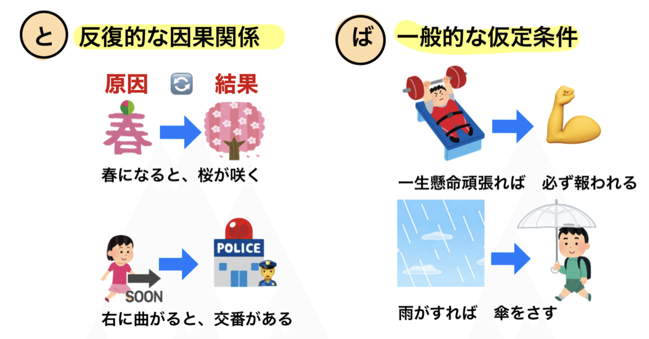 日本語文法 副詞節・条件節
