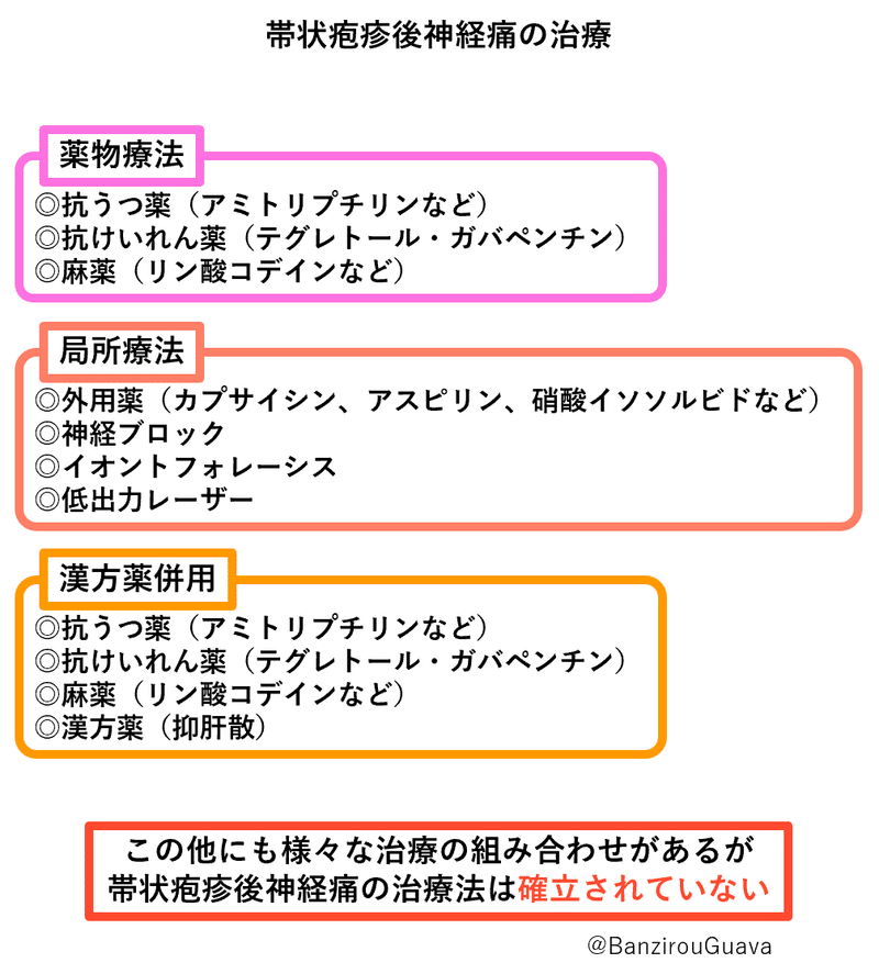 感染症をかるめに紹介 Vol 46 水痘 帯状疱疹 グァバちゃん Note