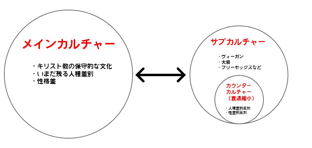サブカルチャーとは 日本と海外の意味の違いを事例で簡単に解説 アニメ マンガなど ジュウ ショ アートライター カルチャーライター Note