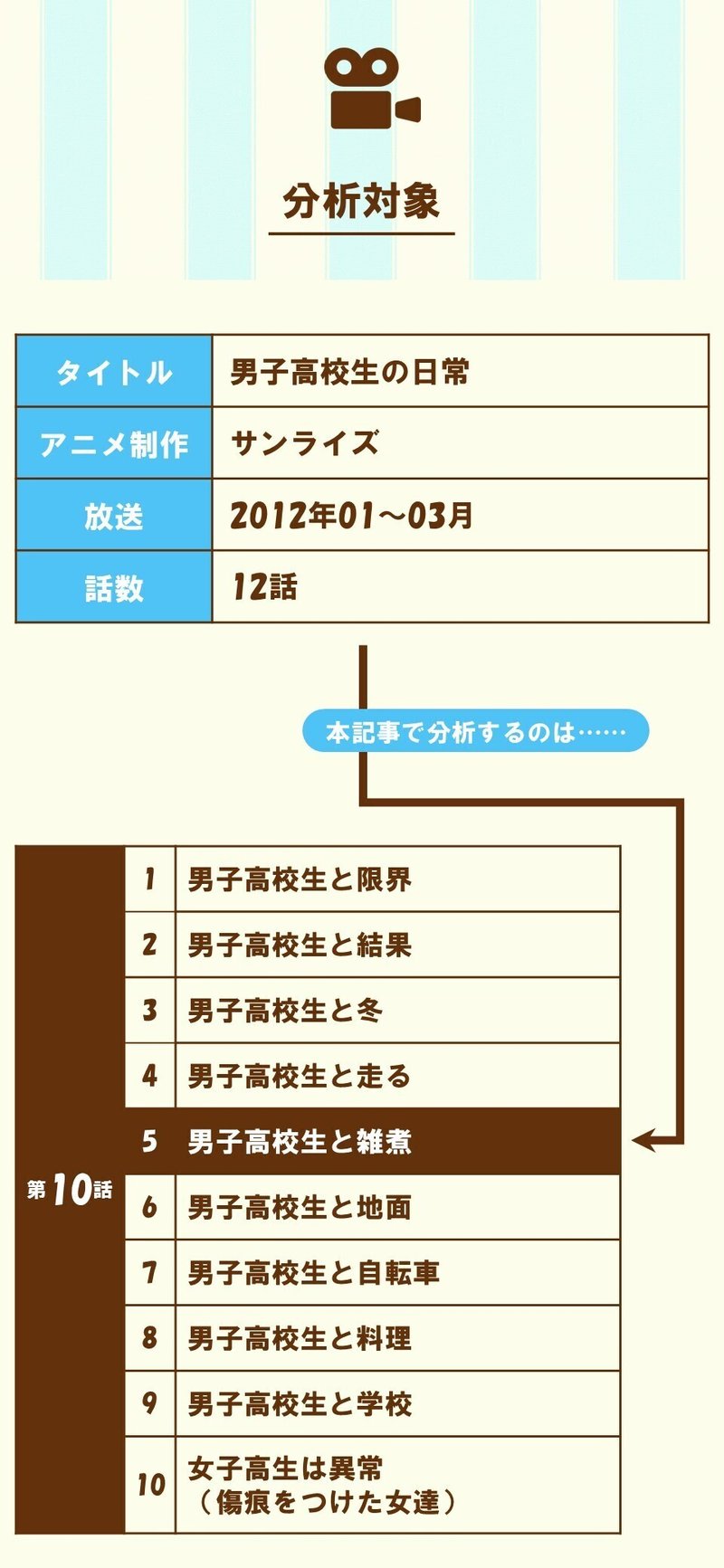 男子高校生が餅を喉に詰まらせるだけの話 が なぜこれほどに面白いのか 第10話 5 男子高校生と雑煮 男子高校生の日常 を三幕構成で分析する 100 ツールズ 創作の技術 Note