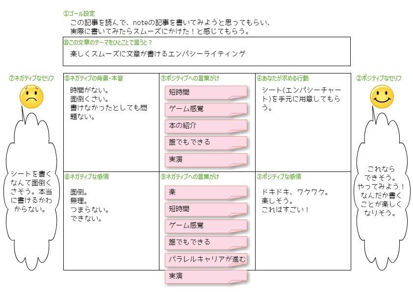 Amazon.co.jp: エンパシーライティングホームスタディ講座DVD