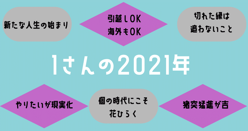 スクリーンショット 2021-01-11 2.18.51