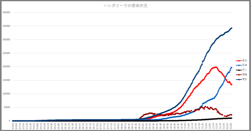 ハンガリー・ブダペストでの新型コロナウイルスの影響 - 2020 年