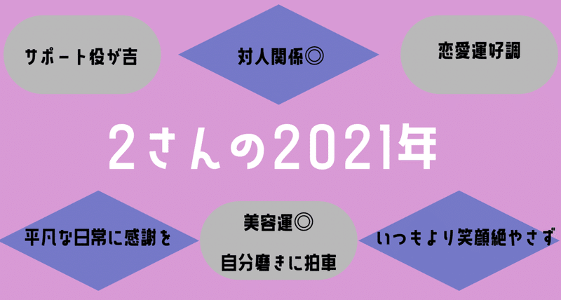 スクリーンショット 2021-01-11 2.29.22