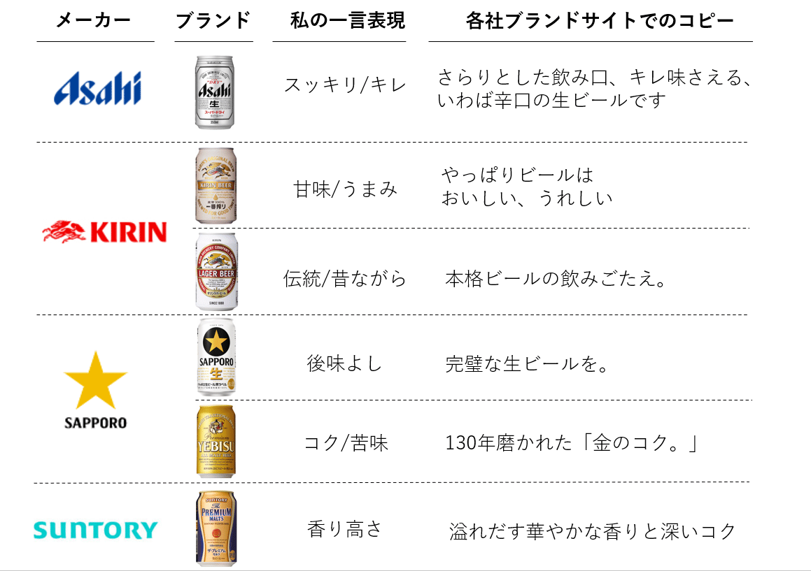 ステイホームは好きなビールを飲もう！大手ビールの商品飲み比べ