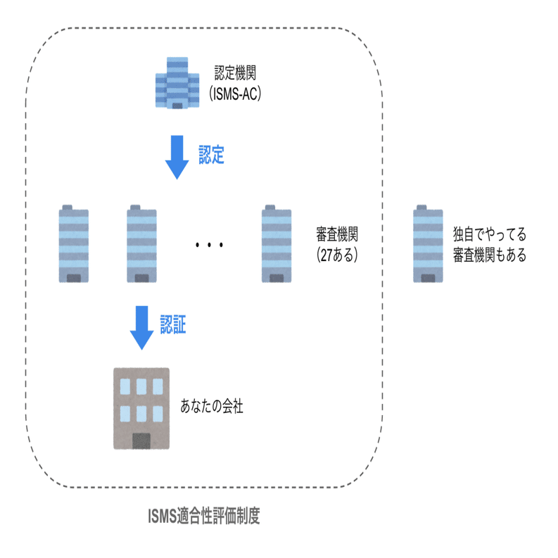 ISMSとはなにか？ 担当者向けの基礎知識｜SecureNavi株式会社