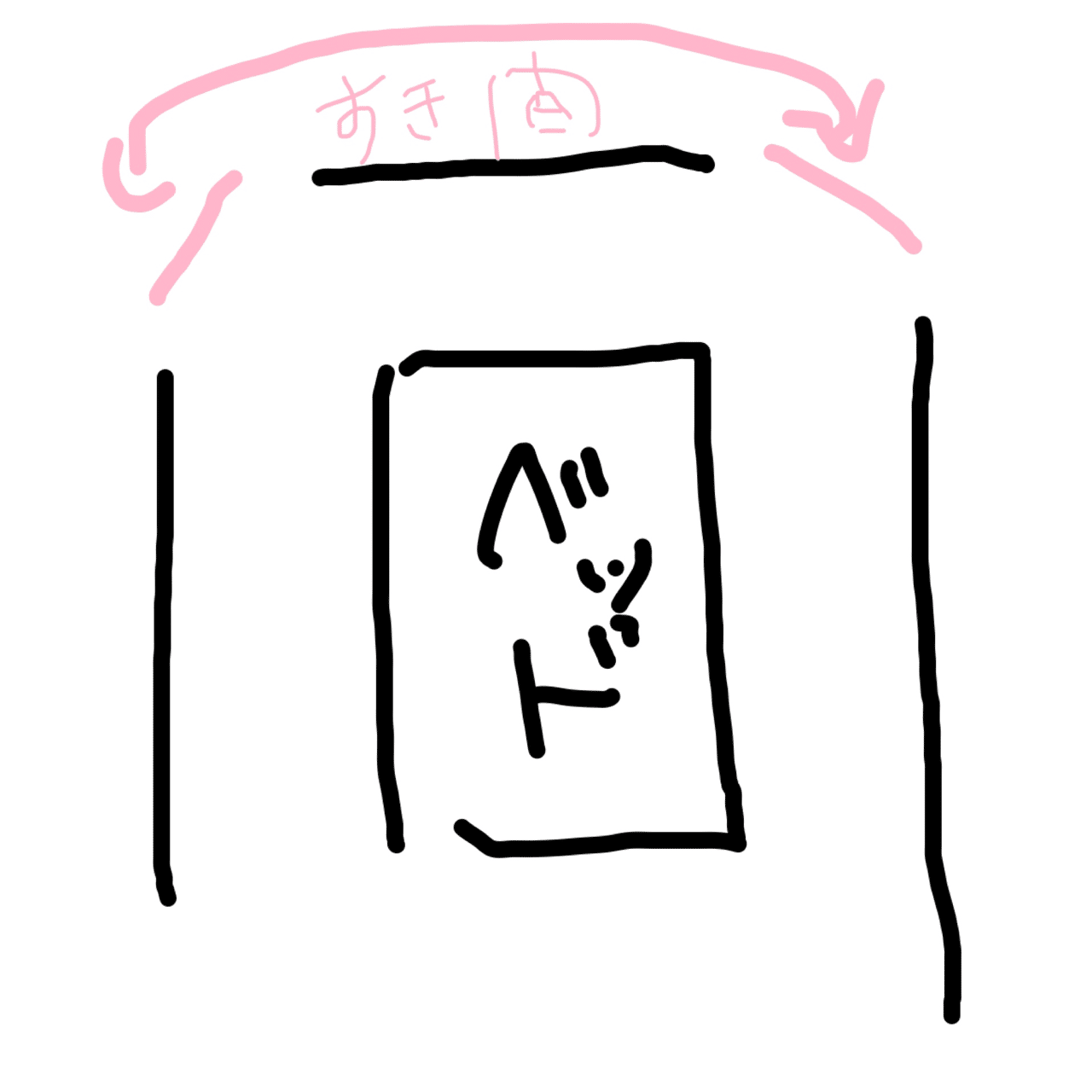 救急科に入院したよ 不穏ちゃん Note