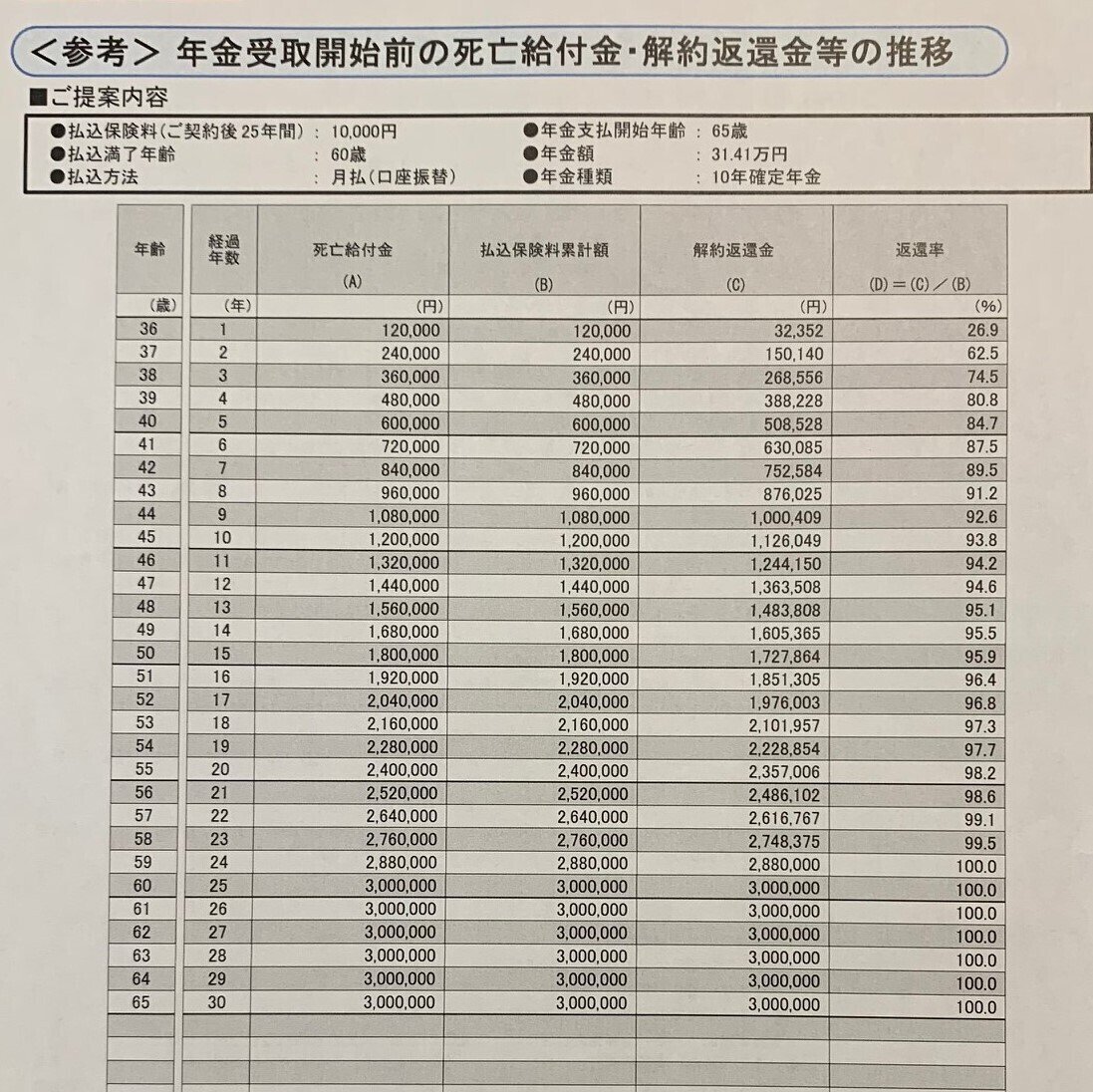 年金保険返還率20210111 (2)