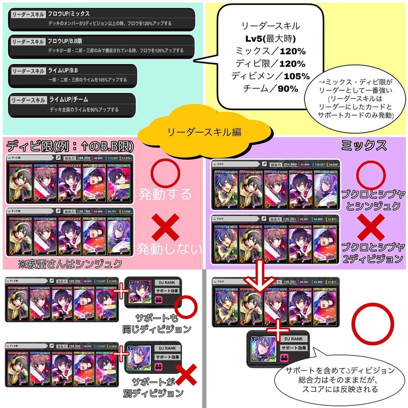 リーダースキル デッキ編成 じろう Note リーダースキル デッキ編成 じろう Note