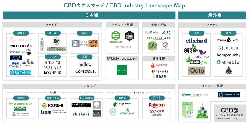 CBDカオスマップ