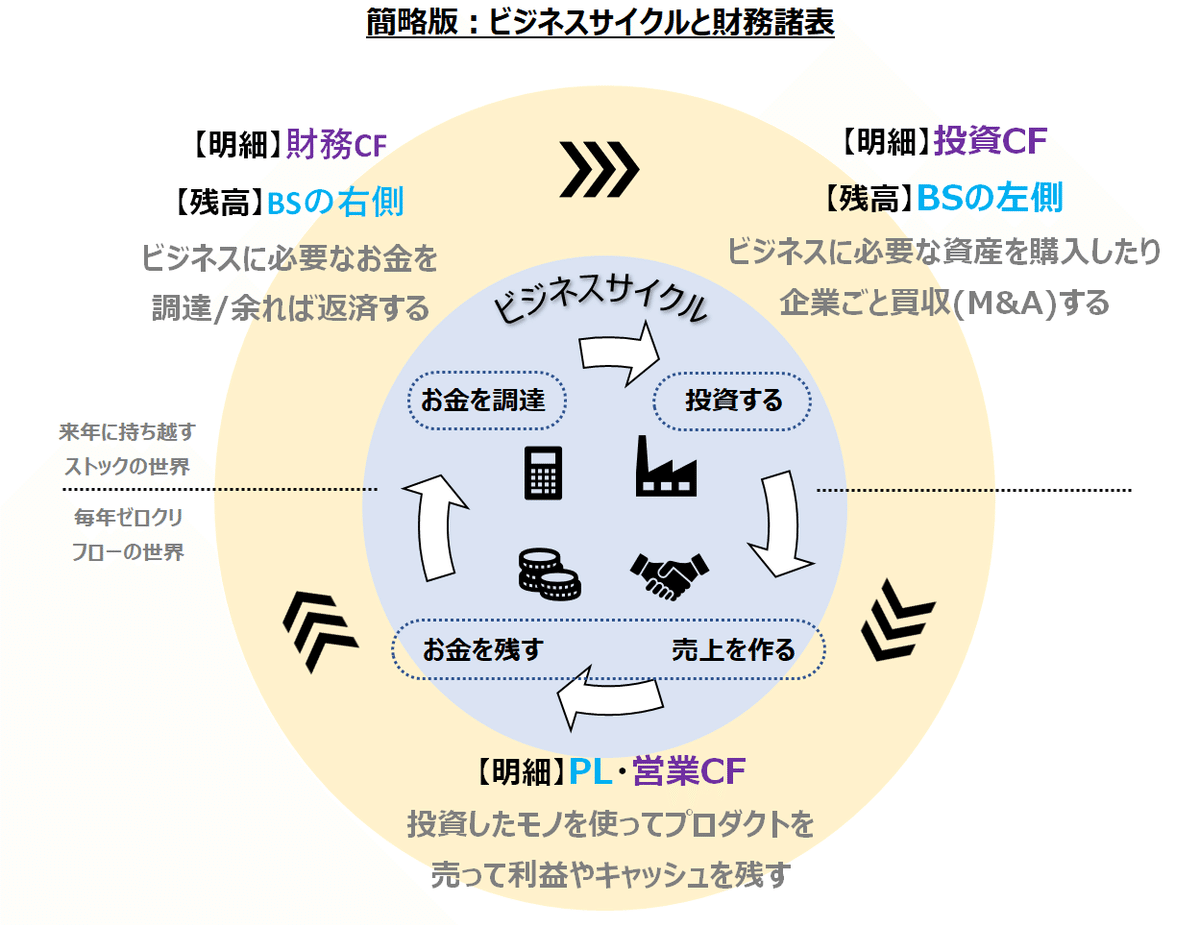 企業・証券分析 投資関係書籍6冊 まとめ売り ぜんぶ見せます！勝ち組の株投資術 ～株で成功した6人の投資家