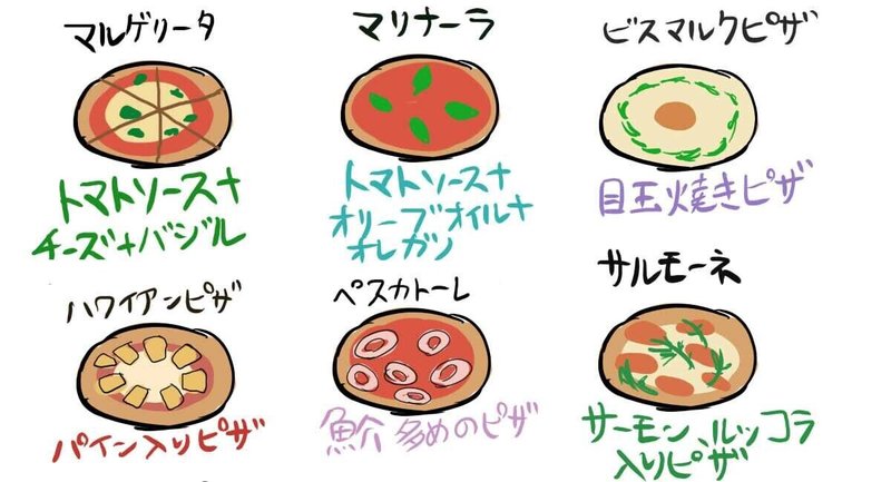 概要 食べ物 ピザの種類 Norka Note始めたばかり Note