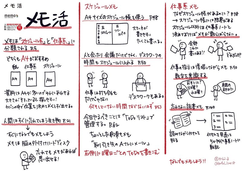 読書感想文 メモ活 からふる Note 読書感想文 メモ活 からふる Note