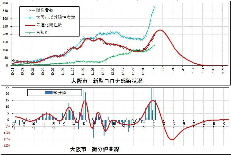 大阪府011031