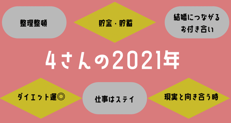 スクリーンショット 2021-01-11 11.38.46