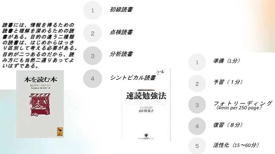 ブログ用 速読