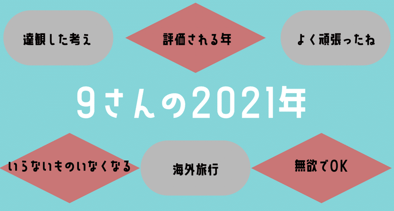 スクリーンショット 2021-01-11 13.12.26