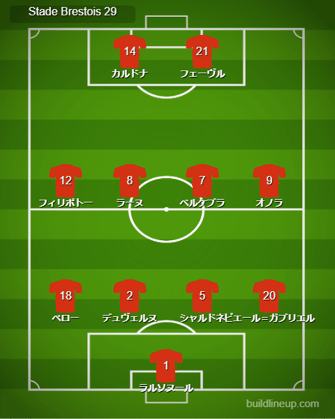 ブレスト 21リーグアン紹介 西 達彦 Note ブレスト 21リーグアン紹介 西 達彦 Note