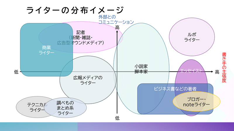 ちょっと待った 新卒でライターをオススメしない3つの理由 フリパラ フリーランス協会公式note Note