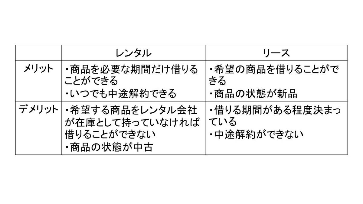 プレゼンテーション６