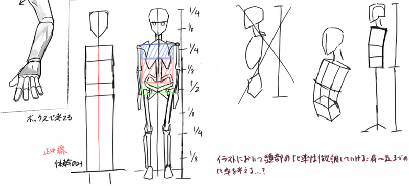 15週間イラスト練習 4 15 ソトラノ7 Note 15週間イラスト練習 4 15 ソトラノ7 Note
