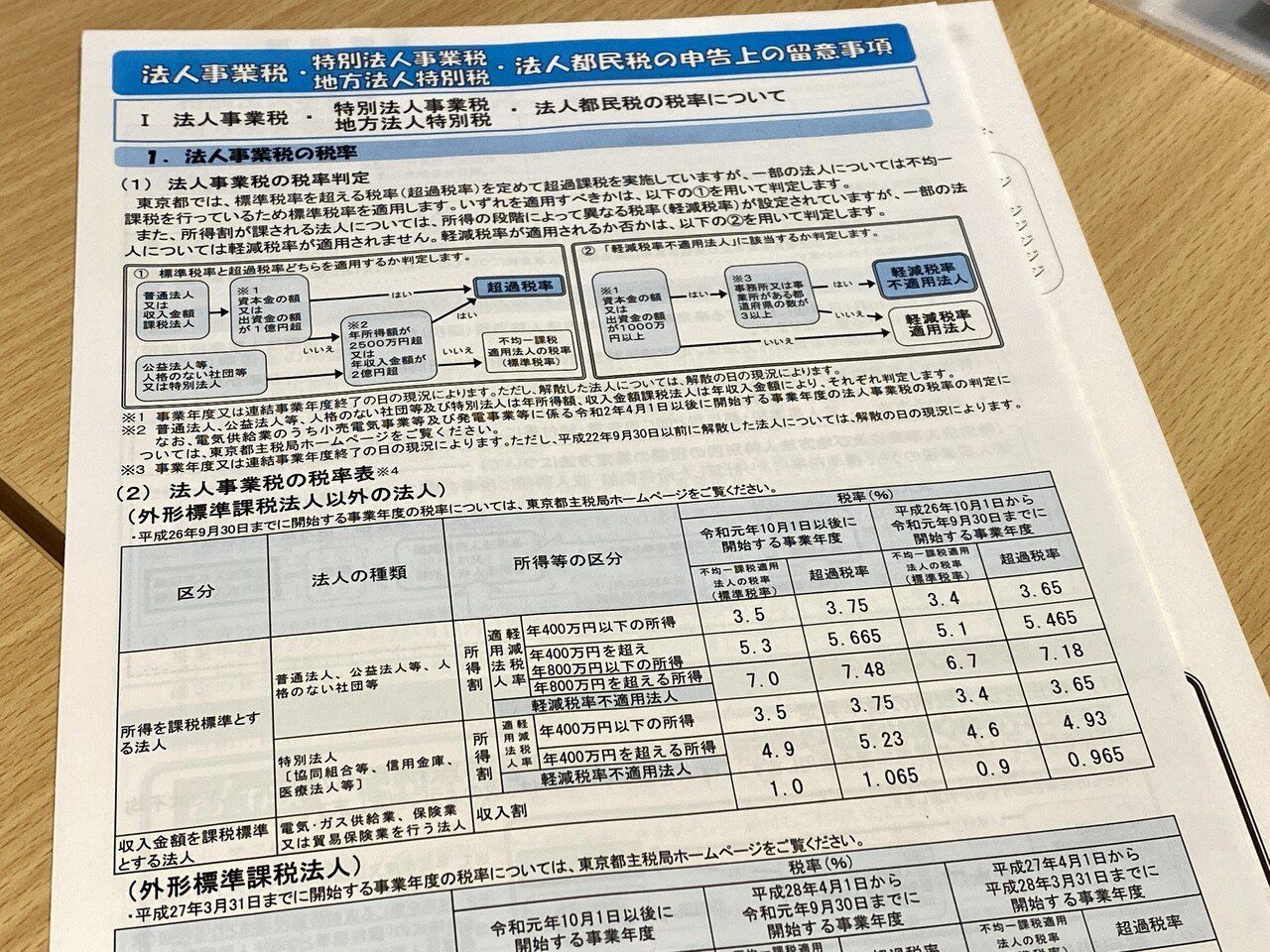 主要勘定科目の法人税実務対策 (令和2年版) | 小池 敏範 |本