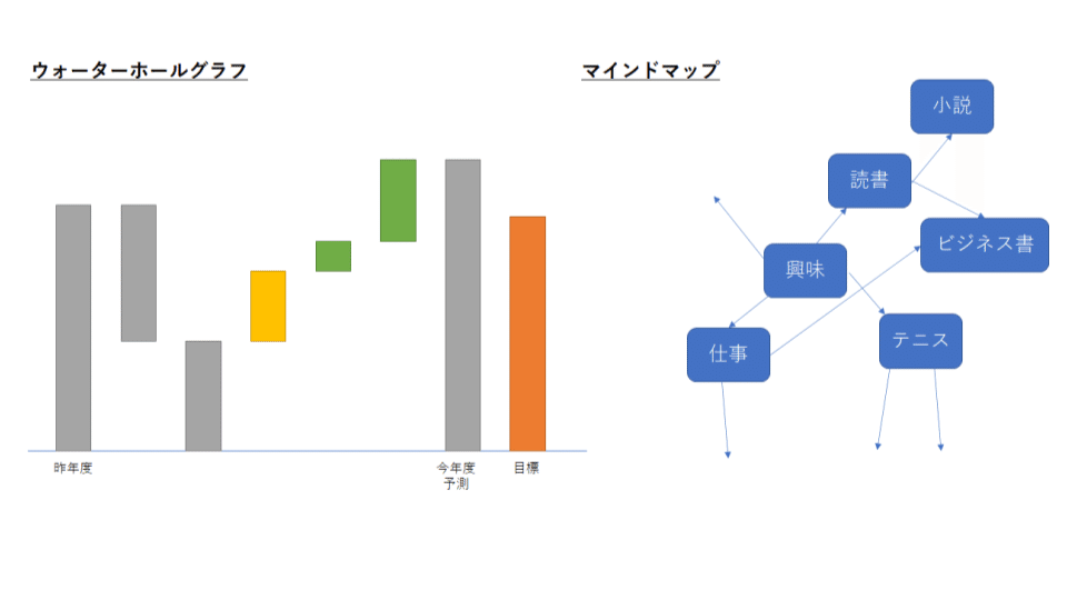 note_初めてのexcel vbaマクロ_1