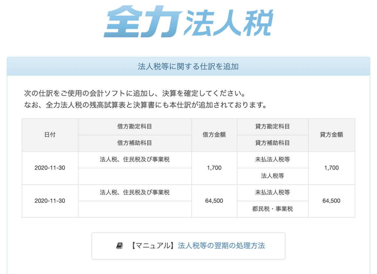 主要勘定科目の法人税実務対策 (令和2年版) | 小池 敏範 |本