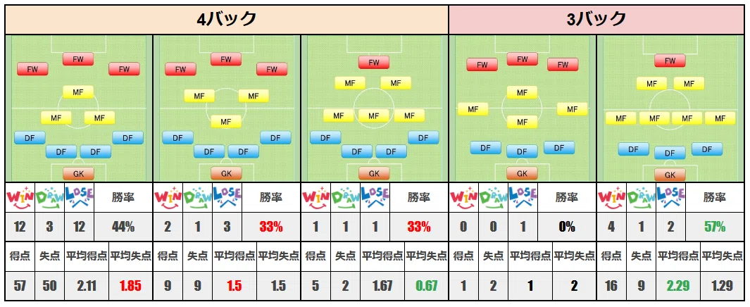 シーズン フォーメーションについて ヒロ Note シーズン フォーメーションについて ヒロ Note