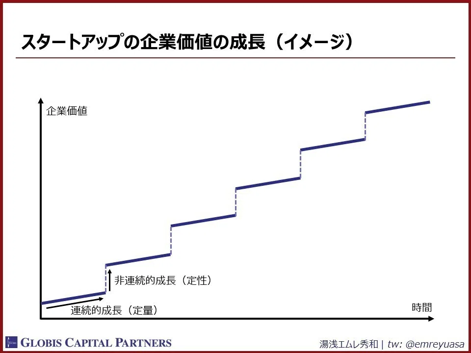 Series A_20210111_事業成長