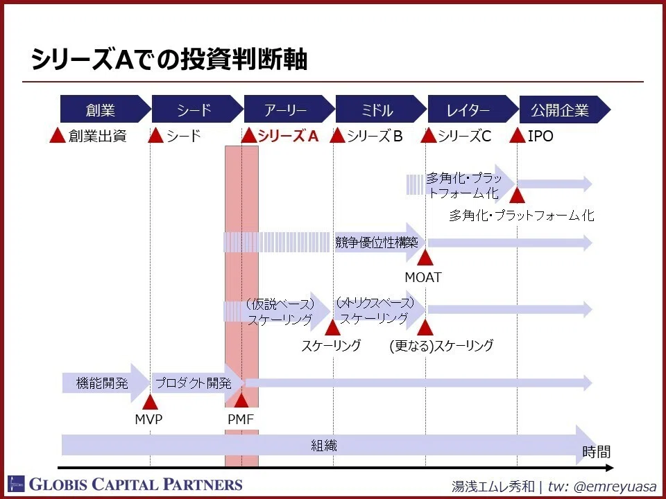 Series A_20210111_シリーズA投資判断軸