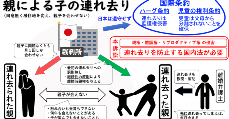 メモ 子の連れ去りに関する意見書 とちのおとさん Note