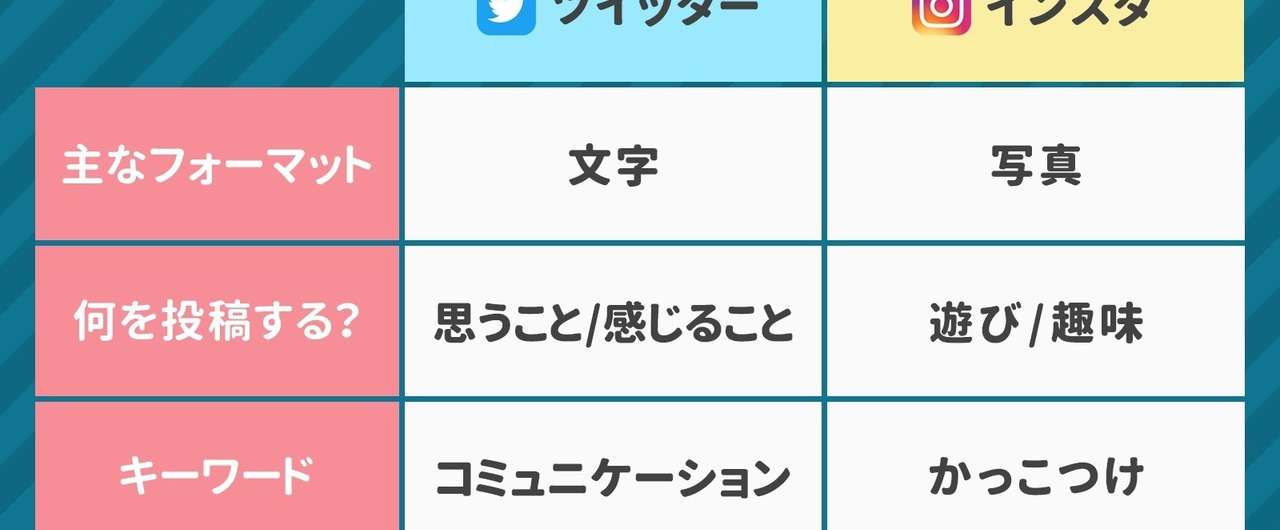 学校のsns監視で 鍵アカ が増えた Sns上だけで付き合う Sns恋愛 学校のsns監視で 鍵アカ が増えた Sns上だけで付き合う Sns恋愛