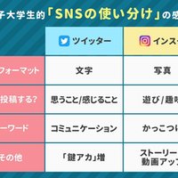 さようなら Twitter 樋口恭介 Note さようなら Twitter 樋口恭介 Note