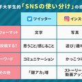 学校のsns監視 で 鍵アカ が増えた Sns上だけで付き合う Sns恋愛 も見かける 男子大生が語る 最近のsnsで起こっていること アプリマーケティング研究所