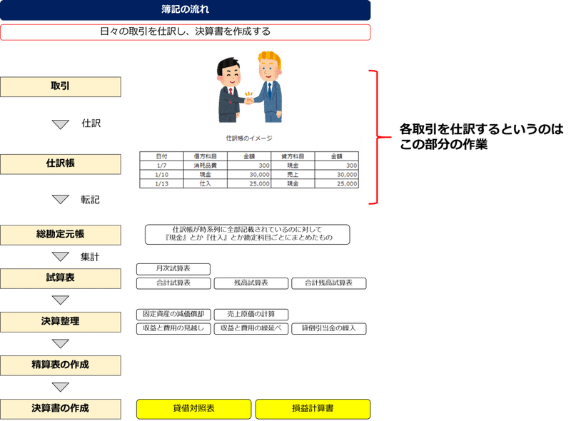 0以上 仕様書 イラスト 無料イラスト画像 0以上 仕様書 イラスト 無料イラスト画像
