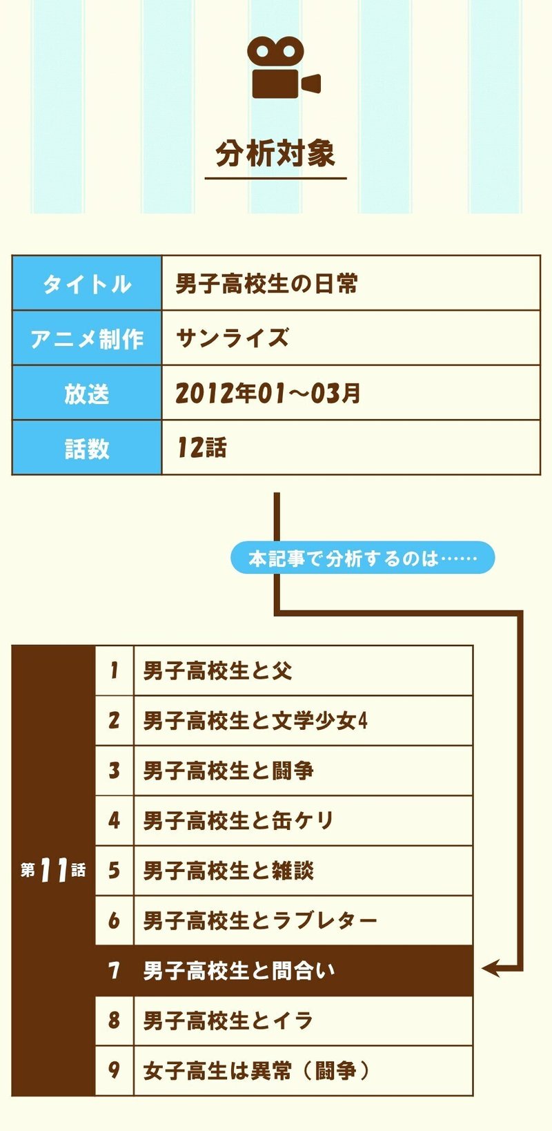 悪辣な女に 制裁 を課す話 第11話 7 男子高校生と間合い 男子高校生の日常 を三幕構成で分析する 100 ツールズ 創作の技術 Note