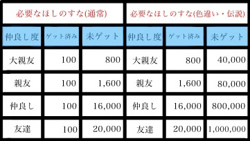 ポケモンgo ポケモン交換まとめ 初心者の方にも分かりやすく解説 かぼちゃ Note ポケモンgo ポケモン交換まとめ 初心者の方にも分かりやすく解説 かぼちゃ Note
